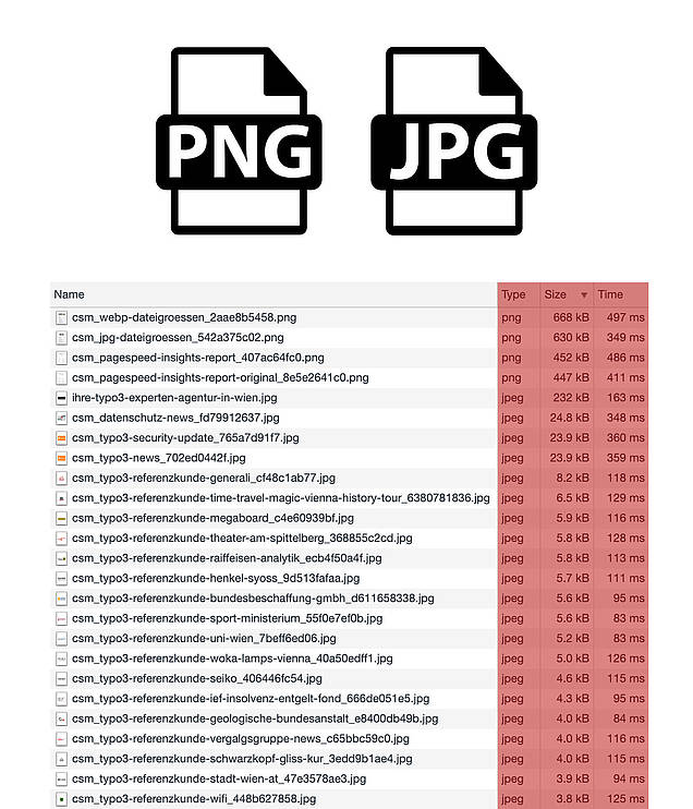 PNG/JPG Dateigrößen | wow! solution - Österreichs TYPO3 Spezialisten 